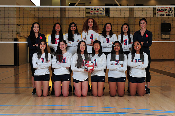 EBVA15-2005